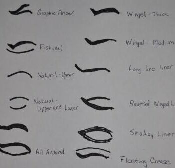 Eyeliner styles chart of natural winged fishtail and others with an eyeliner pencil.